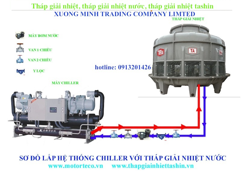 Thap-giai-nhiet-nuoc-tashin